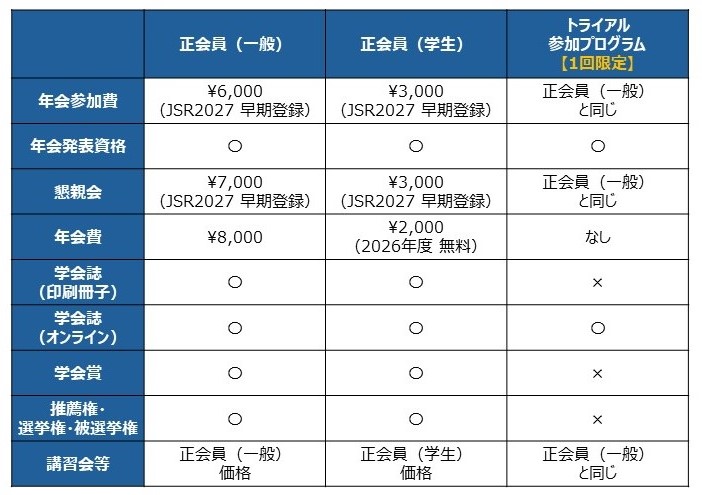 トライアル参加プログラム説明表.jpg