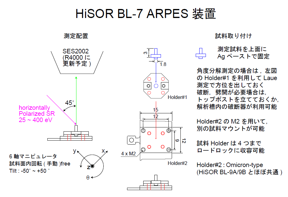 HiSOR_BL7_SampleMount.png