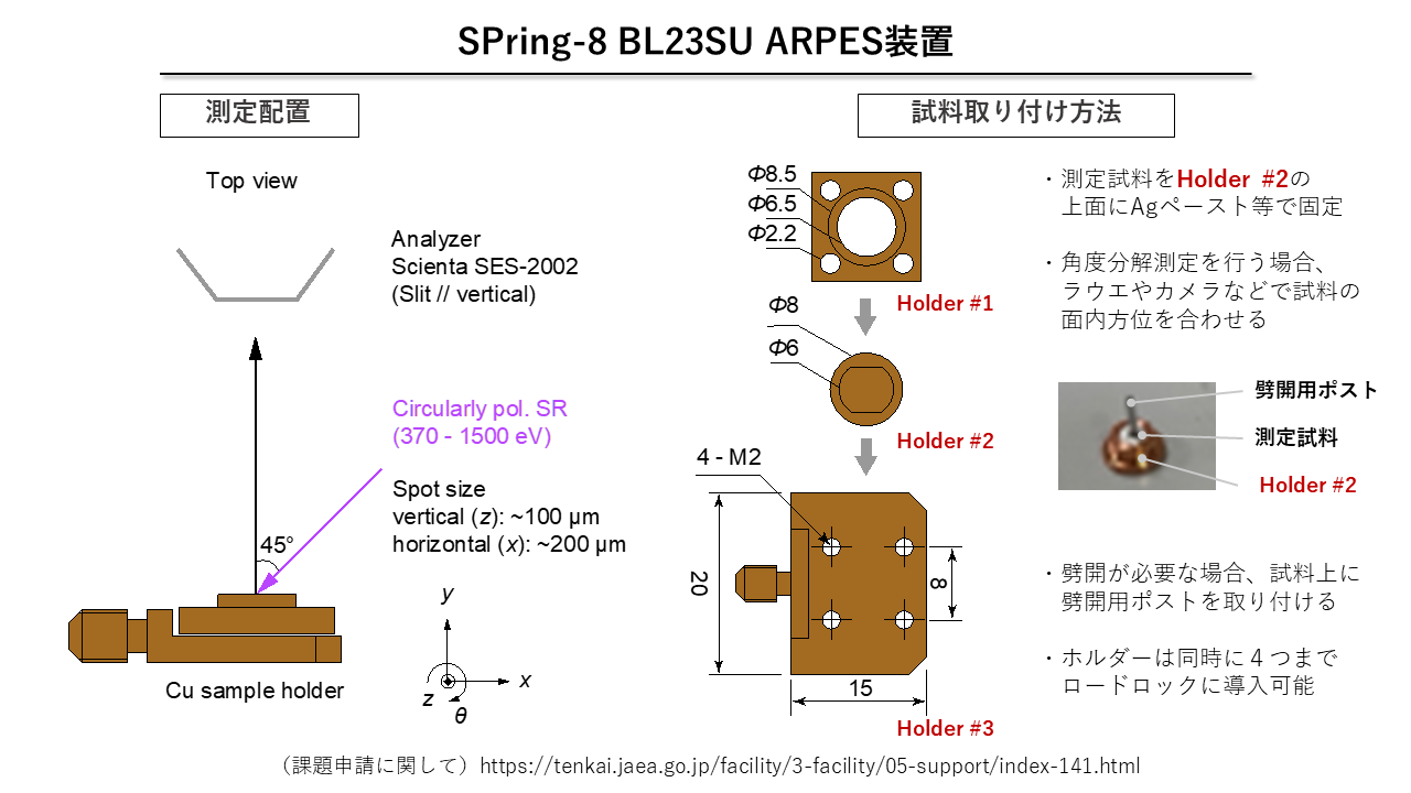 BL23SU_ARPES.png