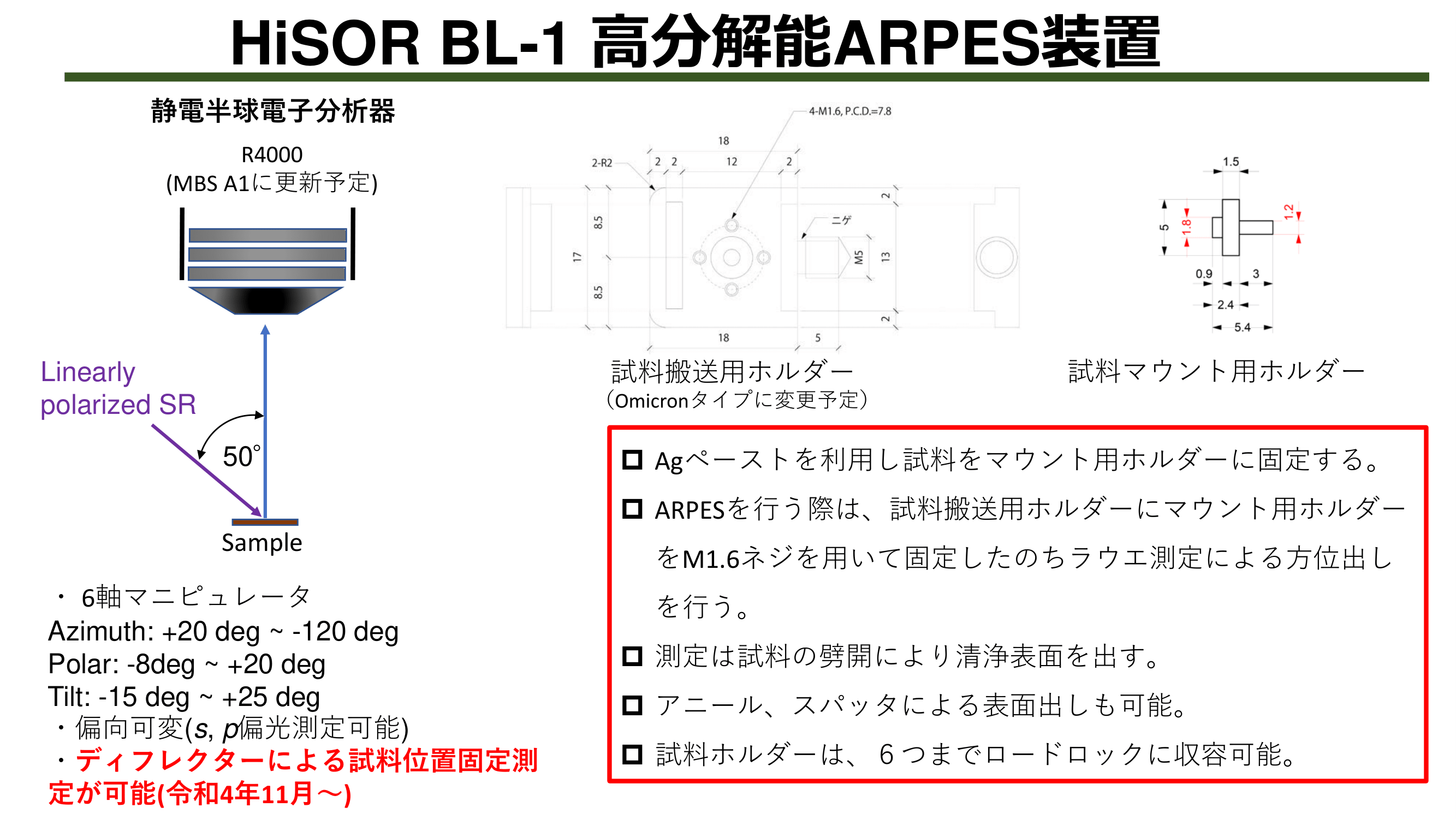 HiSOR_BL1_SampleMount-1.png