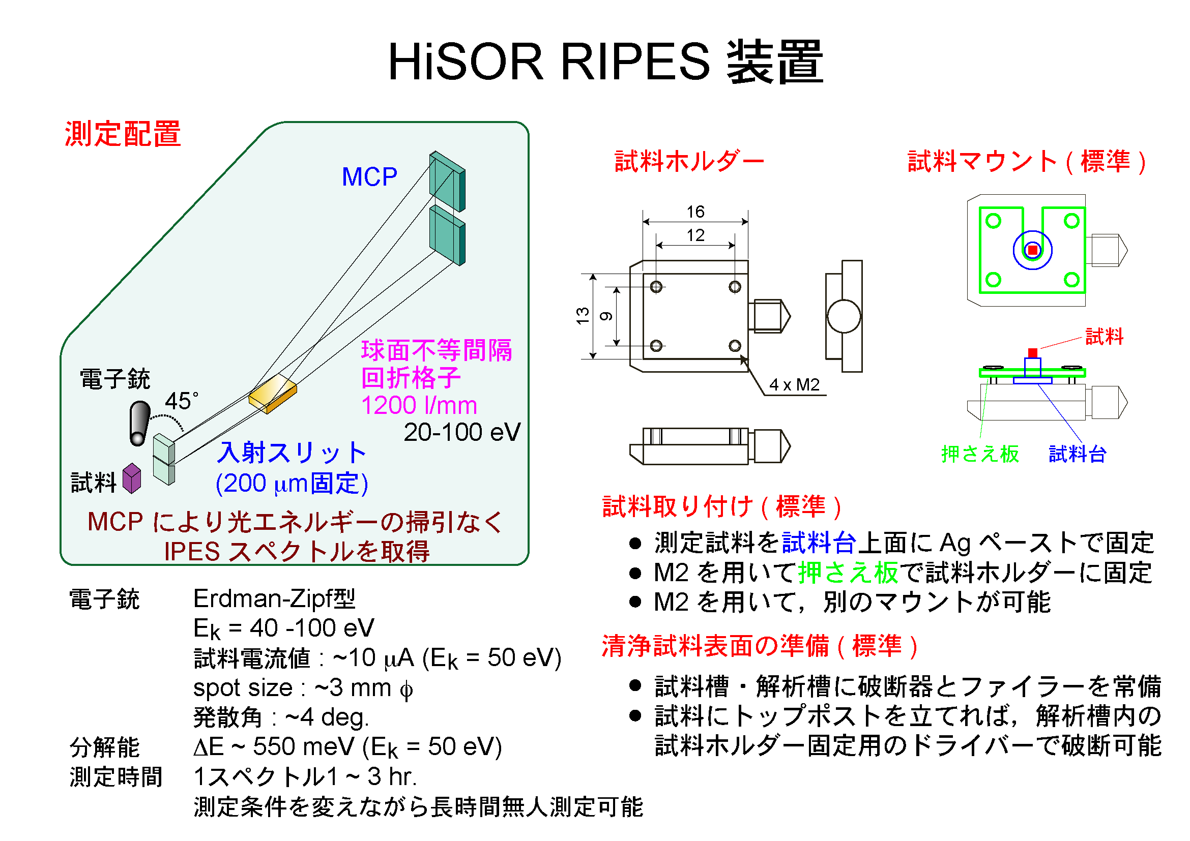 HiSOR_IPES.png