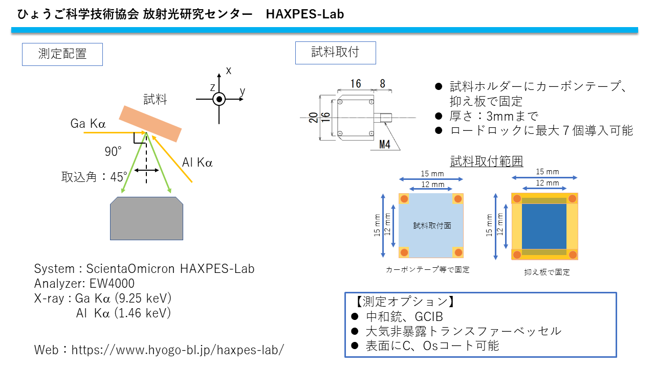 HyogoHAXPESLab.png