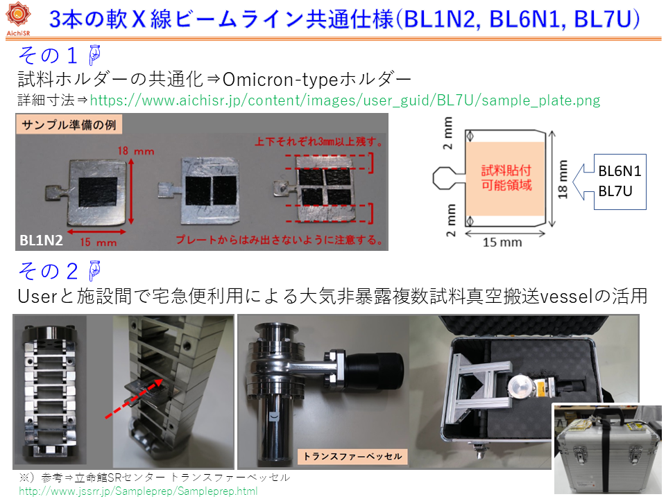 20221228_Sampleprep_AichiSR_SX_beamlines.png